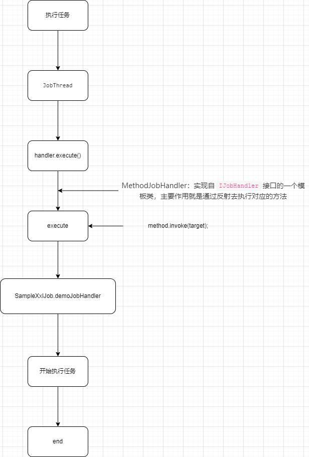 【源码分析】XXL-JOB的执行器的注册流程