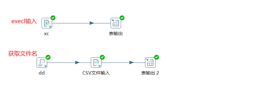 Kettle需求场景复现