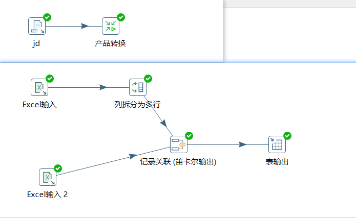 Kettle需求场景复现