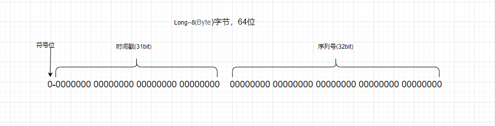 【Redis场景4】单机环境下秒杀问题