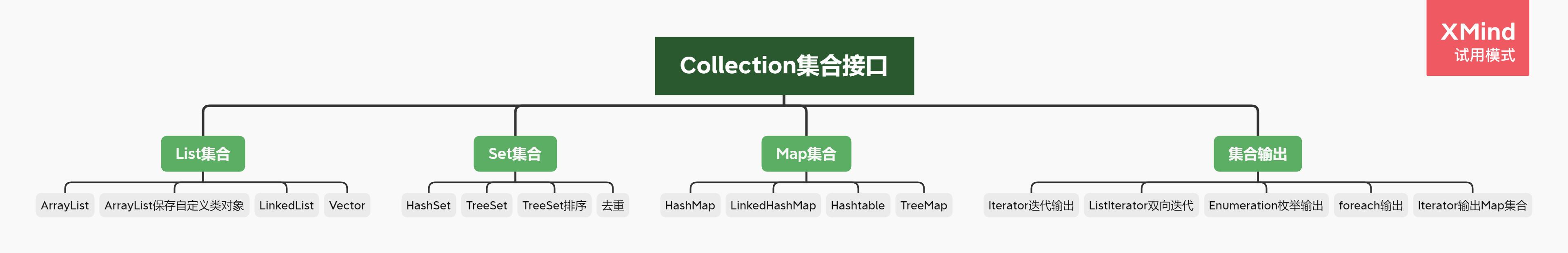 Collection集合接口